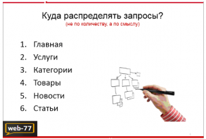 Как работает кластеризация ключевых слов?